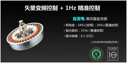 理想生活，得有創(chuàng)維洗衣機(jī)