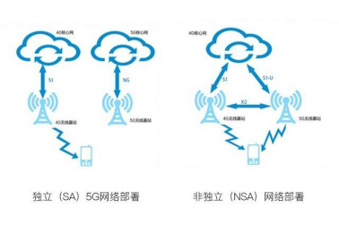 NSA/SA不必太糾結(jié)，參加三星5G先鋒計劃率先換5G