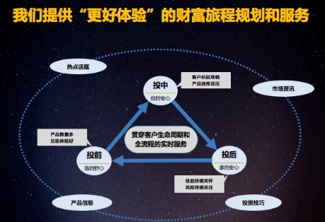 陸金所崔永平:智能化理財(cái)將成為國內(nèi)用戶和行業(yè)的“催熟劑”