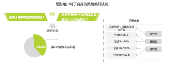 打造理財(cái)界AskBob，陸金所加碼智能理財(cái)交互布局