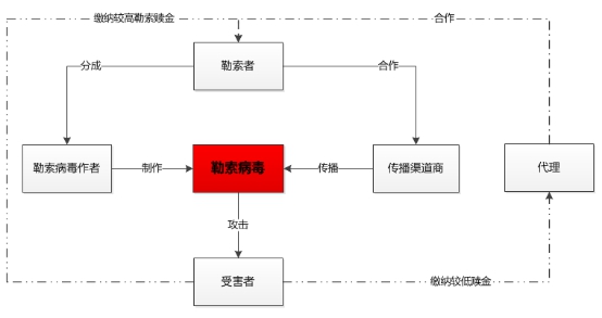 騰訊安全發(fā)布最新勒索病毒報告：沿海城市染“毒”嚴峻，四川新上榜