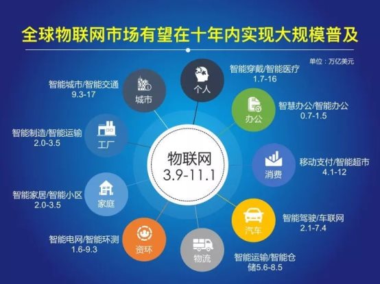 開放PHTunnel協(xié)議，花生殼5.0如何助力中小企業(yè)打造IoT生態(tài)？