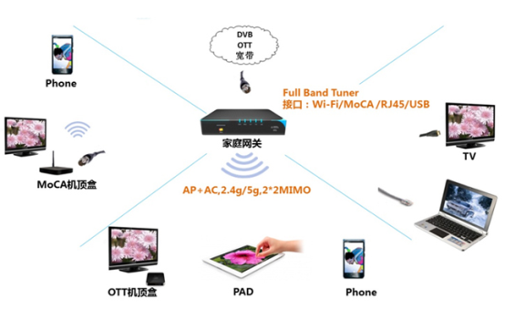開放PHTunnel協(xié)議，花生殼5.0如何助力中小企業(yè)打造IoT生態(tài)？