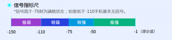 魯大師2019上半年手機信號榜：小米9信號最好？