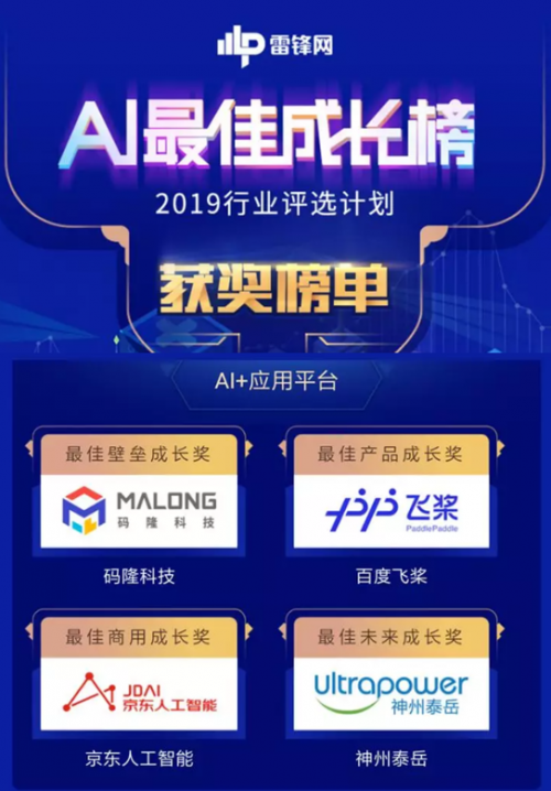 碼隆科技入選雷鋒網(wǎng)“AI最佳成長榜”丨CCF-GAIR 2019