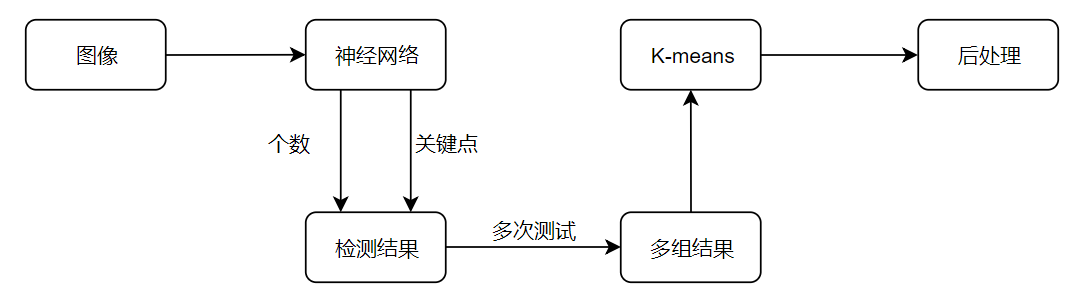 斬獲2019 Thales AIChallenge4Health第一，騰訊優(yōu)圖醫(yī)療AI再獲突破