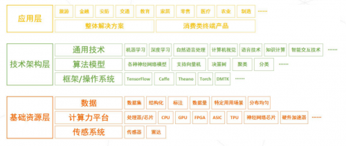 “開放平臺(tái)+自動(dòng)化管理”，第一家用眾包為AI服務(wù)的龍貓數(shù)據(jù)，又一次帶來革命性改變