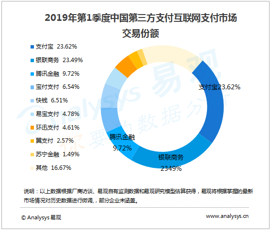 寶付支付深入布局物流市場(chǎng)，助力物流企業(yè)降本增效