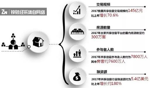 共享民宿進入爆發(fā)期，如何用“人情味”社區(qū)破局
