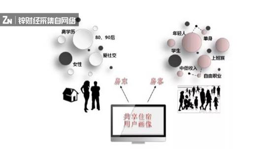 共享民宿進入爆發(fā)期，如何用“人情味”社區(qū)破局