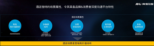 釋放酒店場(chǎng)景新勢(shì)能，康佳易聚屏打造全媒體聯(lián)動(dòng)共贏平臺(tái)