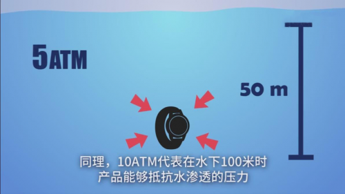 夏季玩水才是正經(jīng)事？Garmin陪你去浪！