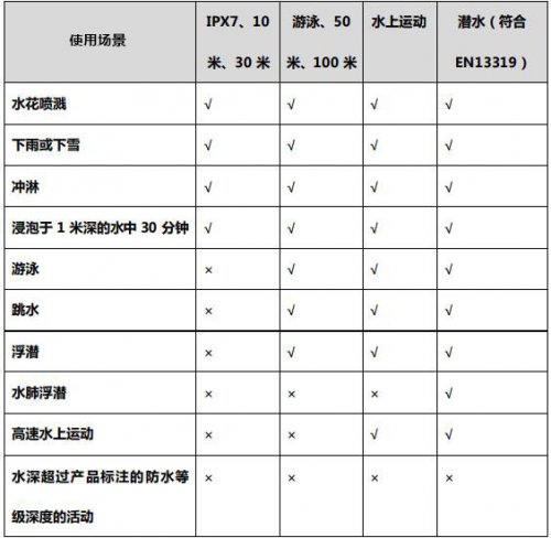 夏季玩水才是正經(jīng)事？Garmin陪你去浪！