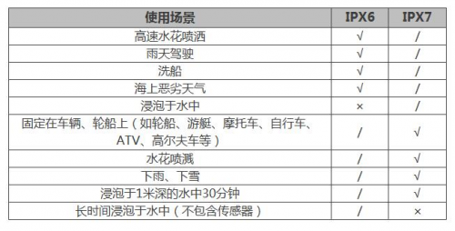 夏季玩水才是正經(jīng)事？Garmin陪你去浪！