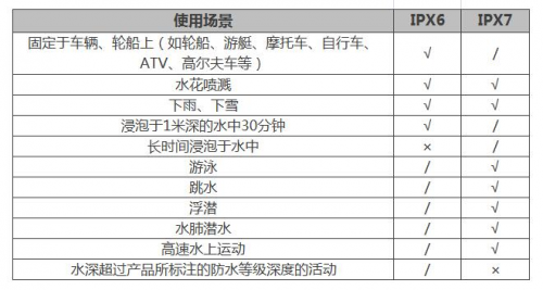 夏季玩水才是正經(jīng)事？Garmin陪你去浪！