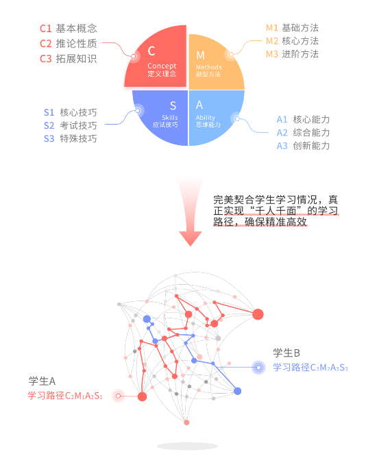 99天,439個(gè)知識(shí)點(diǎn),用阿凡題AI制勝高考