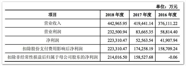 告別盛大的第101天：這家成功回A的20年大廠，下一站將通向何方？