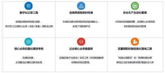 事事明：數(shù)字化記錄企業(yè)核心業(yè)務(wù)流程的全過(guò)程