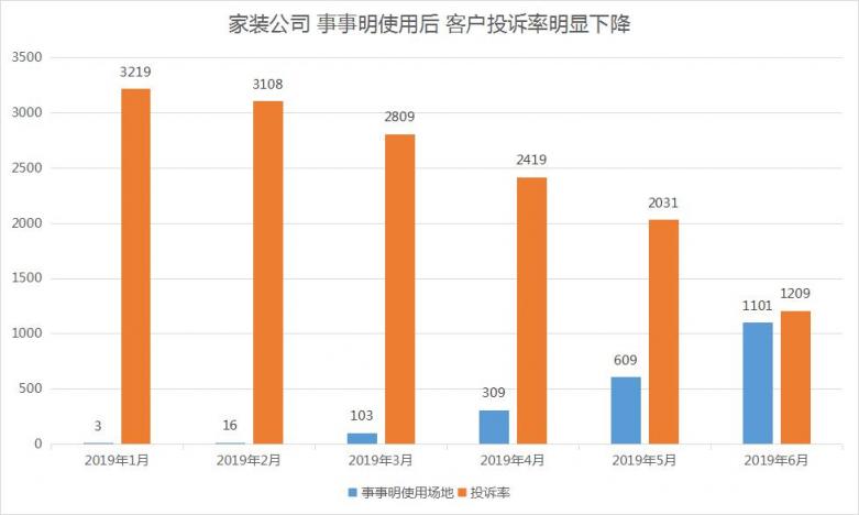 事事明：數(shù)字化記錄企業(yè)核心業(yè)務(wù)流程的全過(guò)程