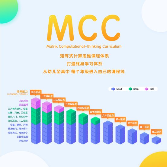 重磅！編程貓榮獲艾媒2019金指尖獎(jiǎng)-最佳在線教育平臺(tái)獎(jiǎng)