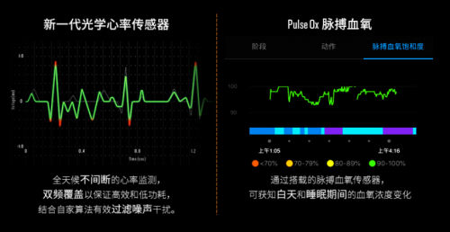 Garmin Forerunner245/245M：跑友的進階之路，先換塊表！