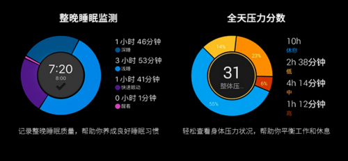 Garmin Forerunner245/245M：跑友的進階之路，先換塊表！