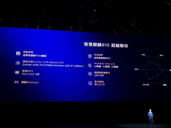 榮耀9X魯大師跑分曝光：麒麟810跑分超過(guò)驍龍730！