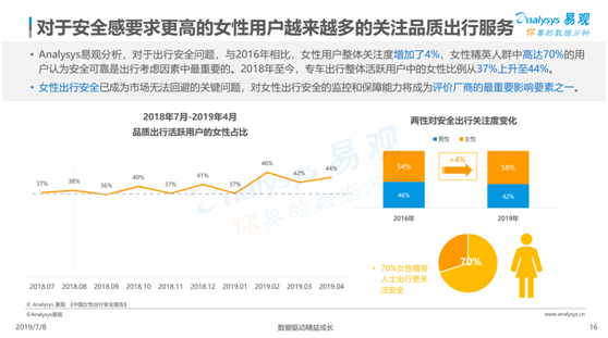 數據顯示這個時間段出行最不安全 女性夜間出行到底應該怎么選？