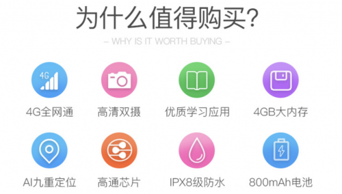 兒童智能穿戴市場的“攪局者”：360兒童手表P1能成功嗎？