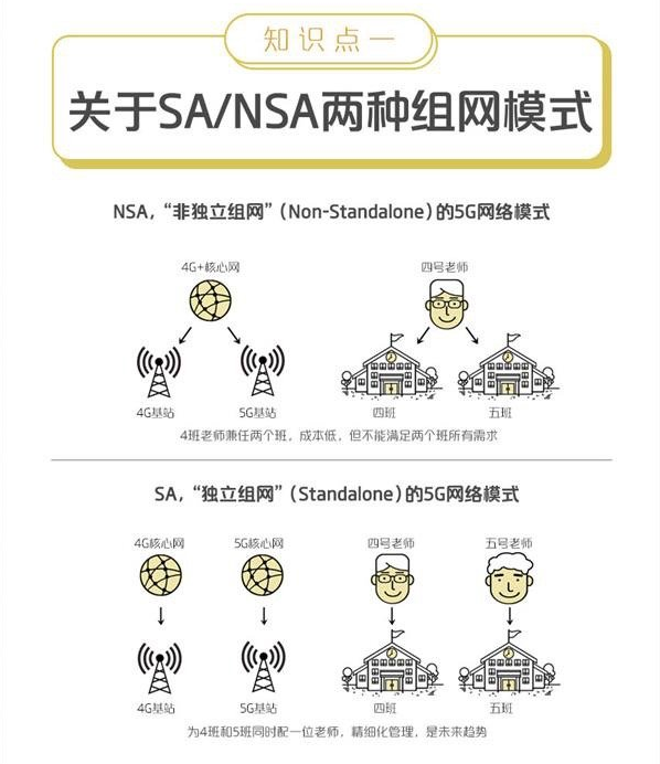 5G專(zhuān)利占比34.02%，中國(guó)5G步伐走在世界前沿