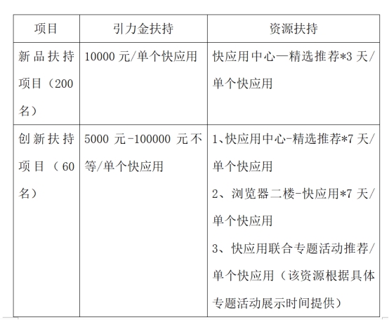 引力計劃新增扶持內容，OPPO“引力金”助力開發(fā)者創(chuàng)新