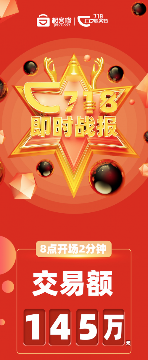 718終極戰(zhàn)打響 極客修開場(chǎng)2分鐘交易額達(dá)145萬(wàn)