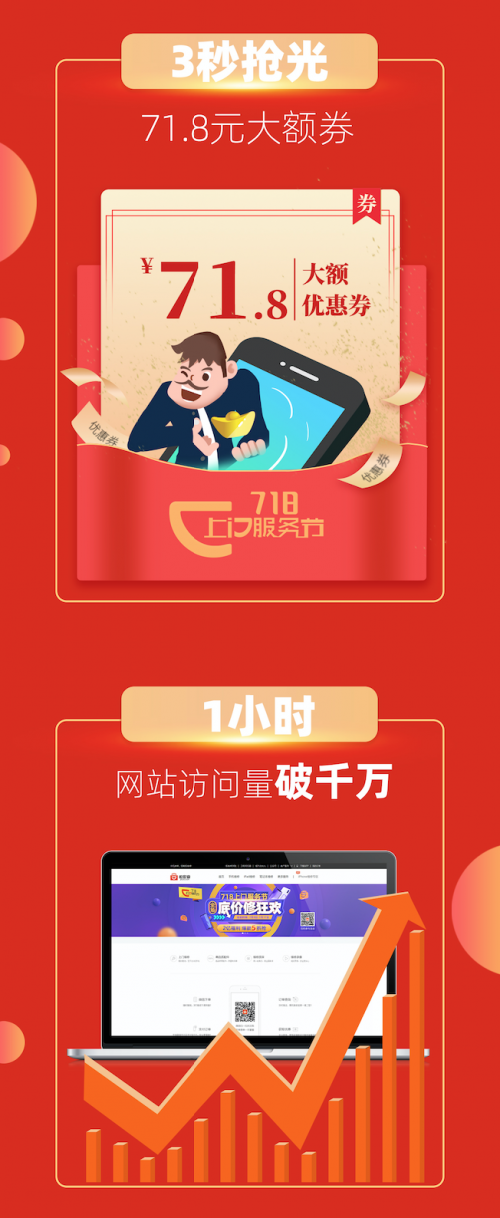 718終極戰(zhàn)打響 極客修開場(chǎng)2分鐘交易額達(dá)145萬(wàn)