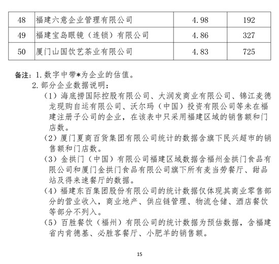 眾庫科技登榜2018年福建省連鎖五十強、便利店十強