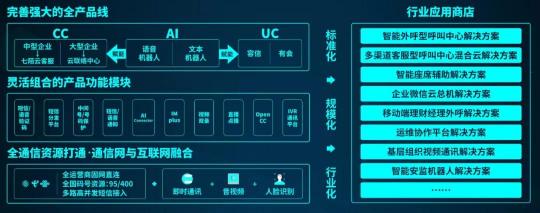 容聯(lián)入選中國(guó)企業(yè)云科技服務(wù)商十強(qiáng)，通訊云領(lǐng)域第一