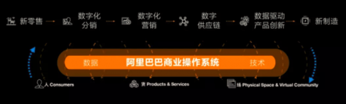 阿里巴巴數(shù)字化運營轉(zhuǎn)型，意欲戰(zhàn)略投資客如云？
