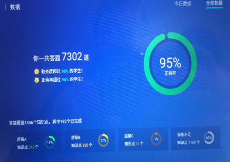 從無人問津到海內(nèi)外教育人士紛紛取經(jīng)，這所學(xué)校做對了什么？
