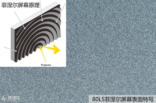 這篇文章告訴你，大屏電視為什么選液晶不選激光