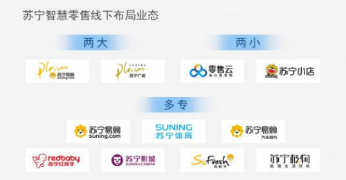 蘇寧智慧零售強(qiáng)力——釋能 蘇寧成，零售業(yè)整體趨緩中的弱增長(zhǎng)中一枝獨(dú)秀