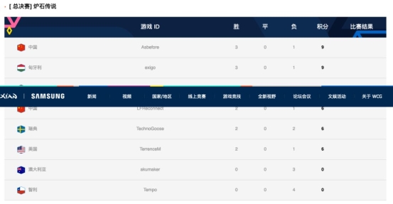 WCG2019盛大開幕，現(xiàn)場(chǎng)直擊！Moon、Sky帶你嗨翻全場(chǎng)