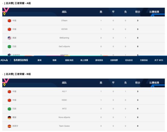 WCG2019盛大開幕，現(xiàn)場(chǎng)直擊！Moon、Sky帶你嗨翻全場(chǎng)