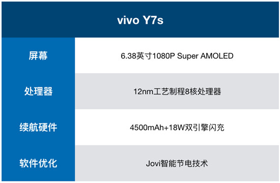 vivo Y7s續(xù)航測試：4500mAh+18W雙引擎閃充，千元機新勢力