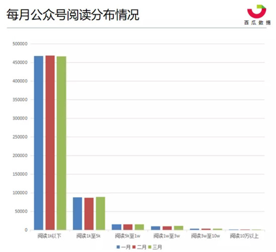 發(fā)布四天閱讀量突破110萬，美味不用等微信頭條再創(chuàng)新高