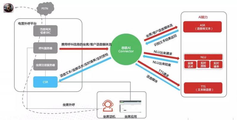 500萬客服將被機器替代?智能客服三大派系激戰(zhàn),搶奪4000億市場