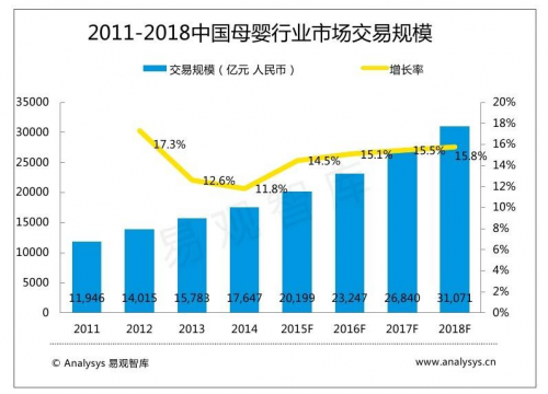 第19屆CBME孕嬰童食品展即將開幕，多加多國際受邀參展