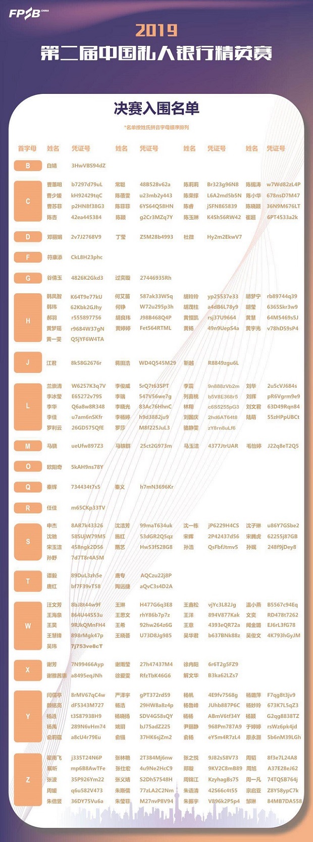 對話第二屆中國私人銀行精英賽選手，揭秘決賽晉級之路
