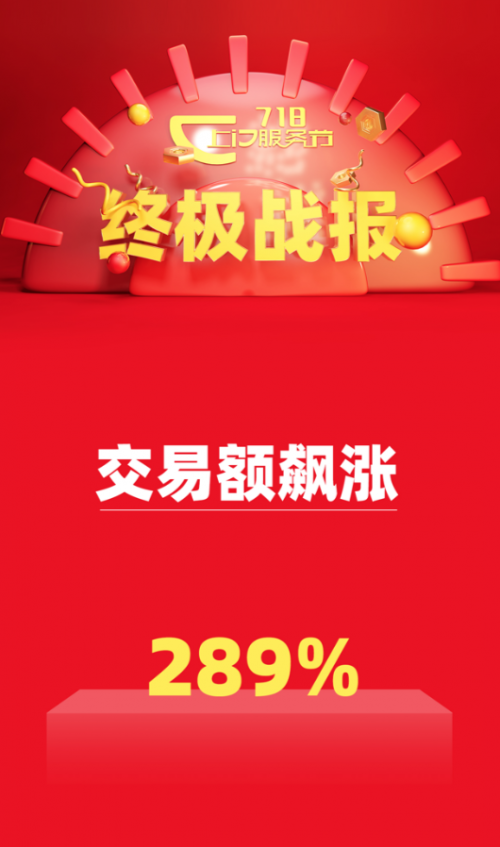 718上門(mén)服務(wù)節(jié)完美收官 極客修服務(wù)能力全面提升