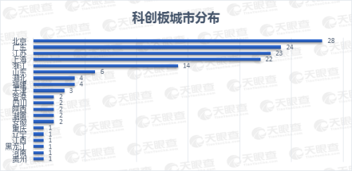 25家上市公司集體飄紅，數(shù)說緣由