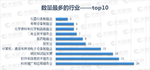 25家上市公司集體飄紅，數(shù)說緣由