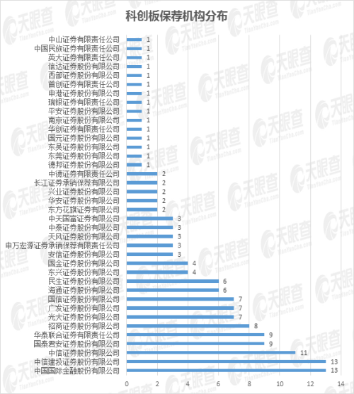 25家上市公司集體飄紅，數(shù)說緣由
